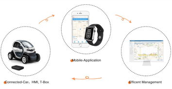 只需手機就能打開車門，一個指令就能遠程熄火 這家公司的租車服務引領智能出行新潮流