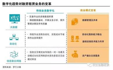 未來五年中國融資租賃行業走向 閥門細分領域前景展望